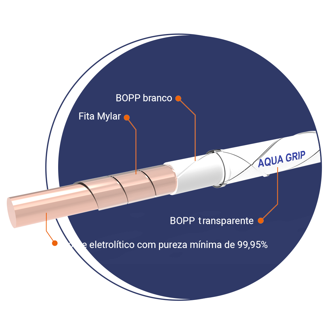 Fio AQUA GRIP Voltson com tripla camada de isolação multicamada para motores submersos